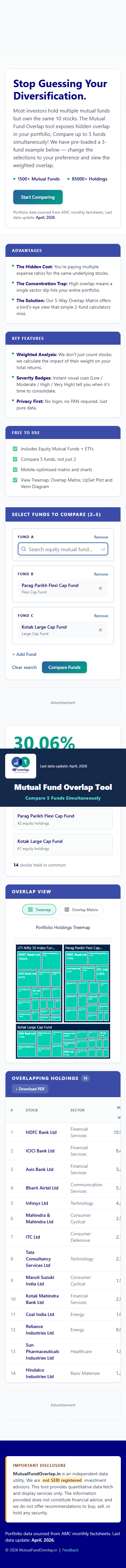 Mutual Fund Overlap results page on a mobile viewport